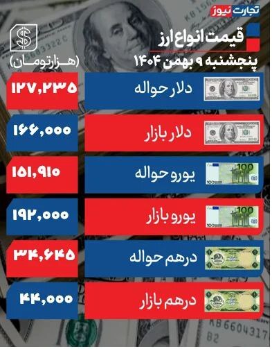 دلار ۱۶۶ هزار تومانی در ایران +جدول