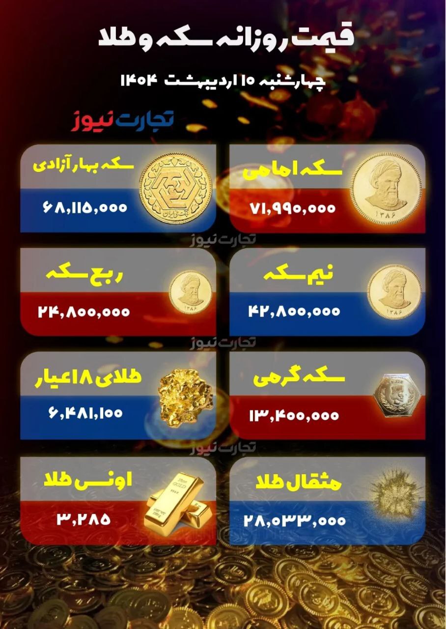 سکه امامی و طلای ۱۸ عیار چند؟ سکه امامی و طلای ۱۸ عیار چند؟