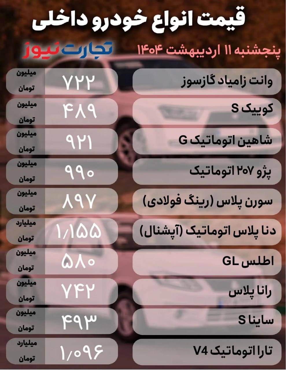 افت قیمت‌ها در بازار خودرو +جدول