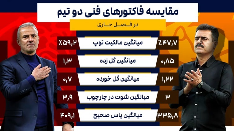 گزارش زنده: مس ۰ - ۰ پرسپولیس