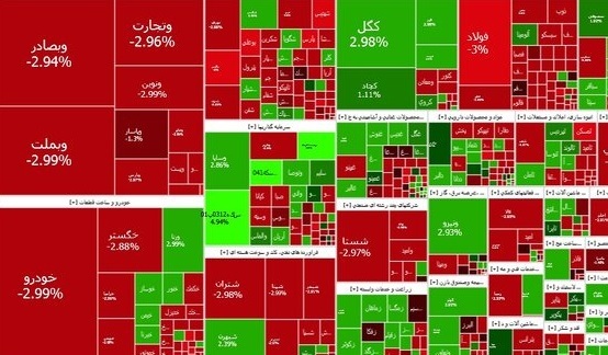 ریزش سنگین بورس در ابتدای هفته
