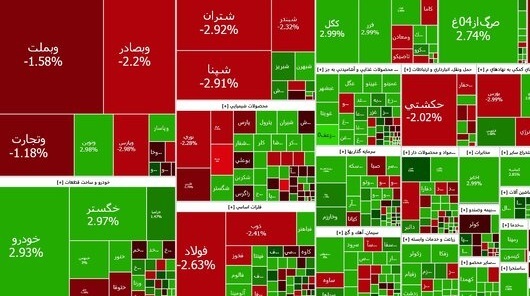 شاخص بورس افت کرد
