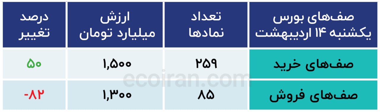 رد پای سیاست خارجی در بورس