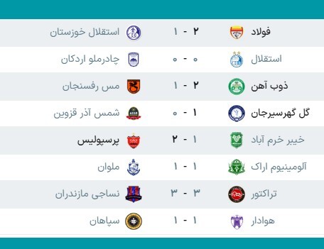 شب تساویها؛ قهرمان، نساجی را به لیگ یک فرستاد/ جنگ دیدنی پرسپولیس و سپاهان در هفته آخر! شب تساویها؛ قهرمان، نساجی را به لیگ یک فرستاد/ جنگ دیدنی پرسپولیس و سپاهان در هفته آخر!