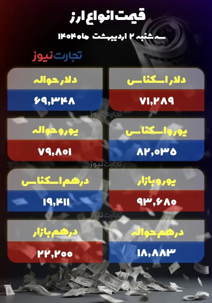 دلار در کانال ۸۱ هزار تومانی +جدول