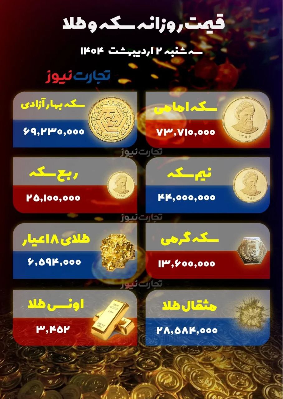 قیمت سکه و طلا؛ بازار طلا ریزش کرد +جدول