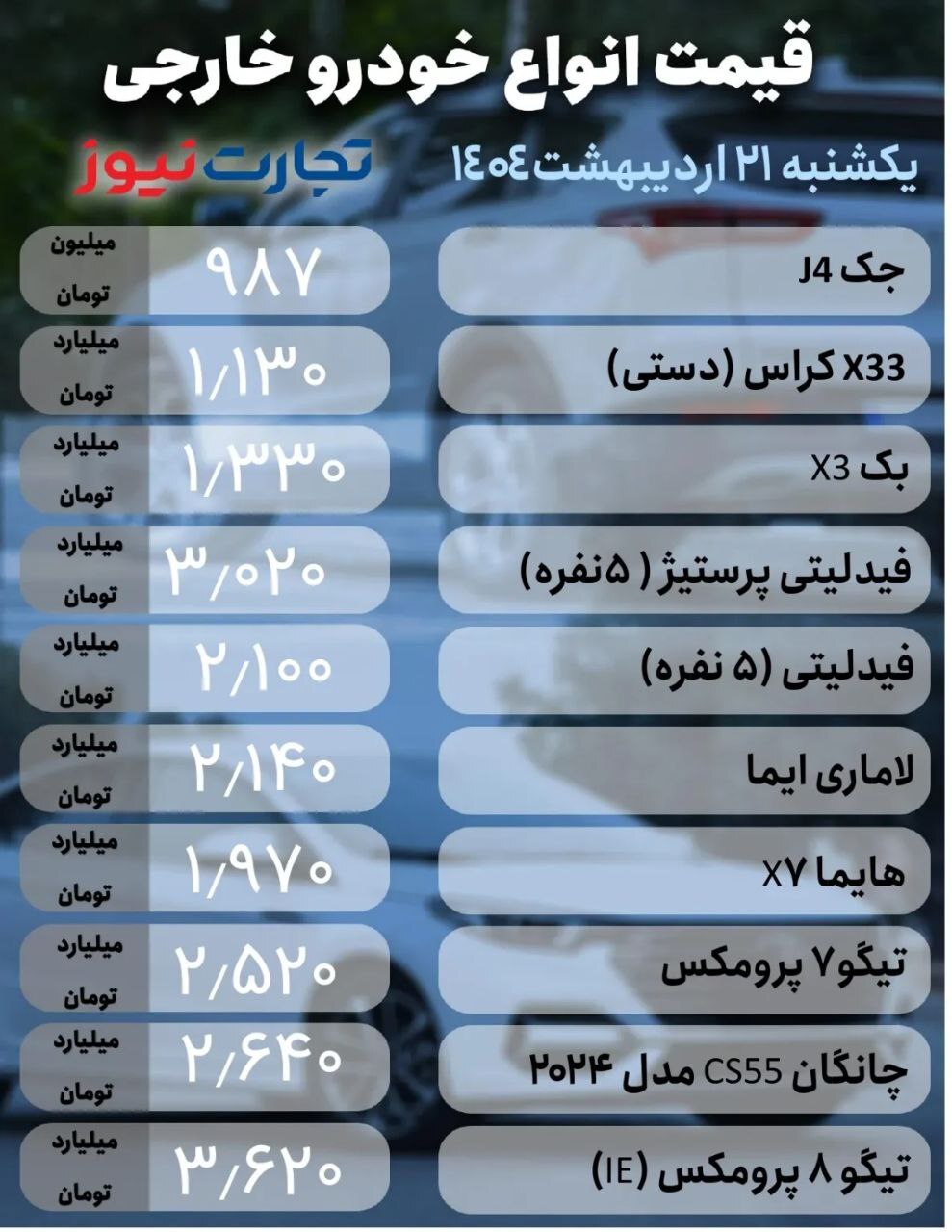 بازار خودرو؛ ریزش ۹۰ میلیونی محصول مونتاژی +جدول بازار خودرو؛ ریزش ۹۰ میلیونی محصول مونتاژی +جدول