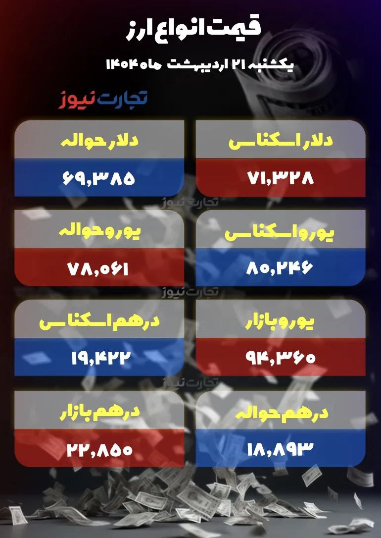 دلار به کانال ۸۴ نزدیک شد +جدول