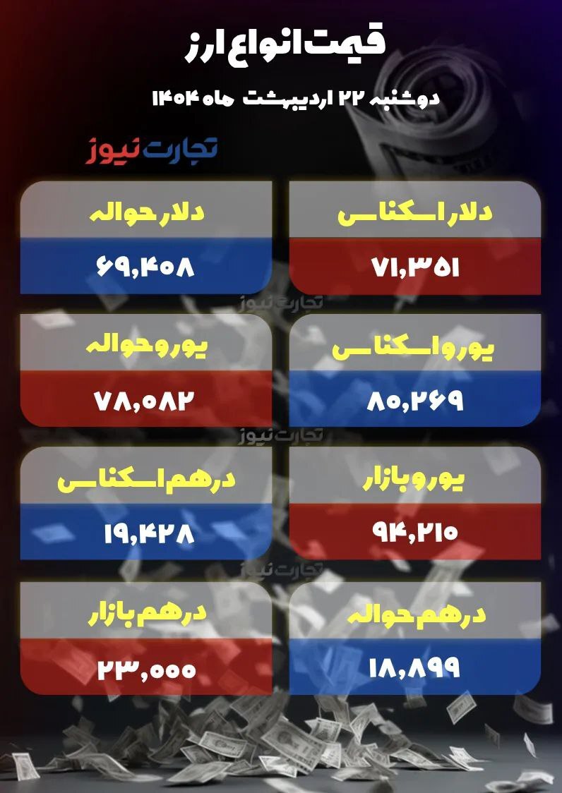 دلار در کانال ۸۳ ماندنی شد +جدول