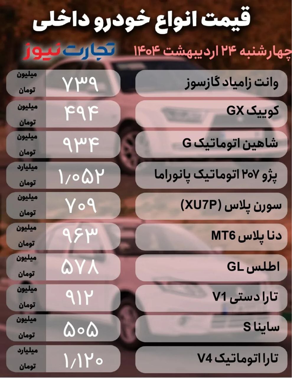 دلار و نوسانات قیمتی در بازار خودرو؛ دنا، پژو ۲۰۷ و لاماری چند؟ +جدول