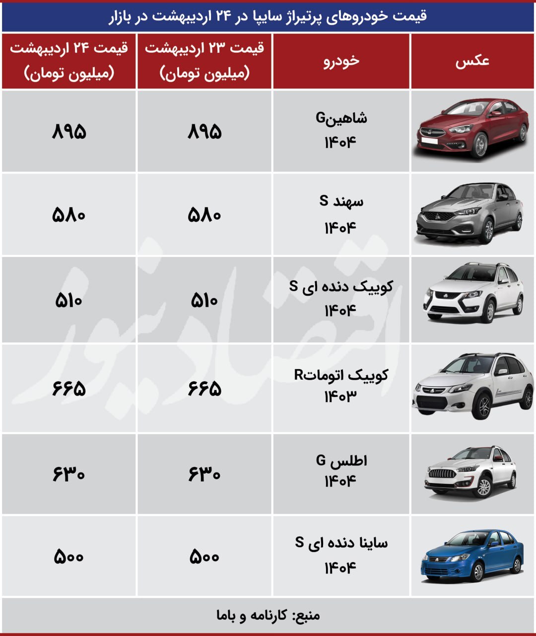 آخرین قیمت محصولات ایرانخودرو و سایپا +جدول آخرین قیمت محصولات ایرانخودرو و سایپا +جدول