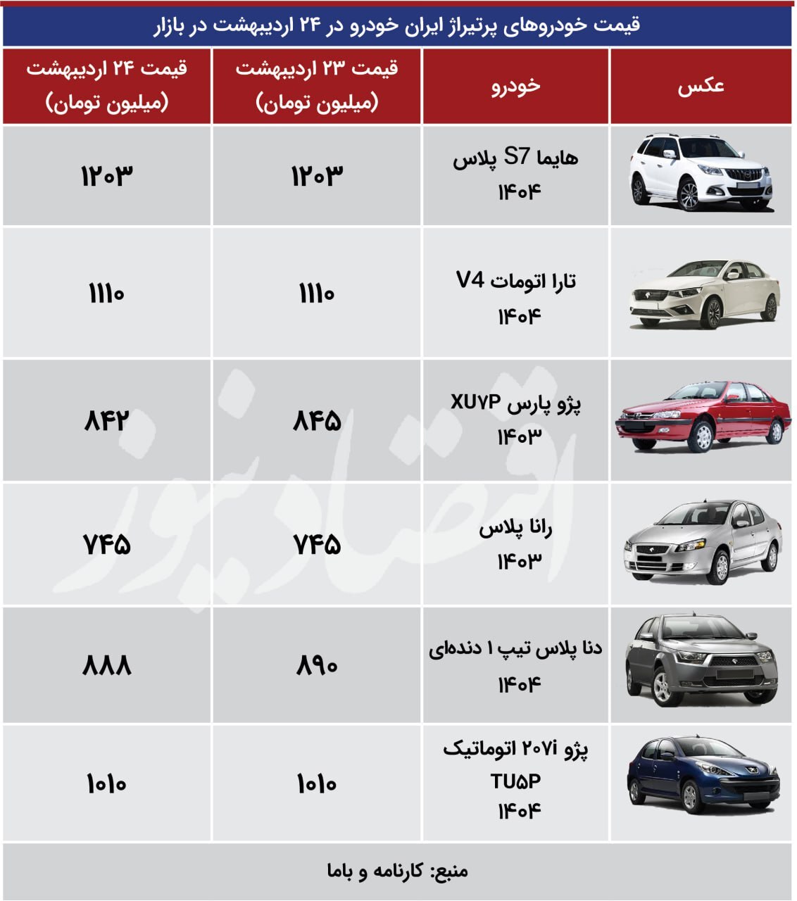 آخرین قیمت محصولات ایرانخودرو و سایپا +جدول آخرین قیمت محصولات ایرانخودرو و سایپا +جدول