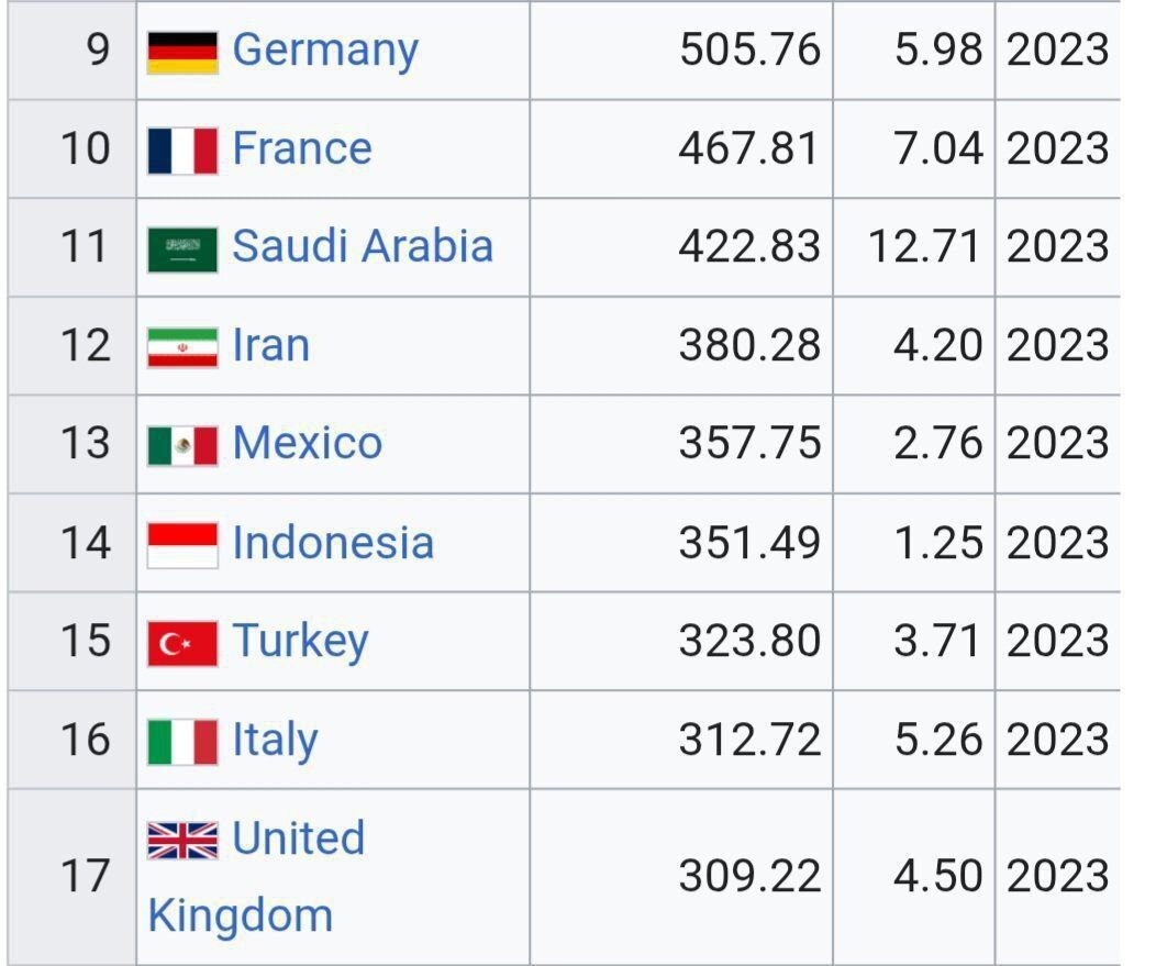 فاضلی: مصرف برق ایران کمتر از اروپاست/ فردی که آمار اشتباه به پزشکیان میدهد را تنبیه کنید فاضلی: مصرف برق ایران کمتر از اروپاست/ فردی که آمار اشتباه به پزشکیان میدهد را تنبیه کنید