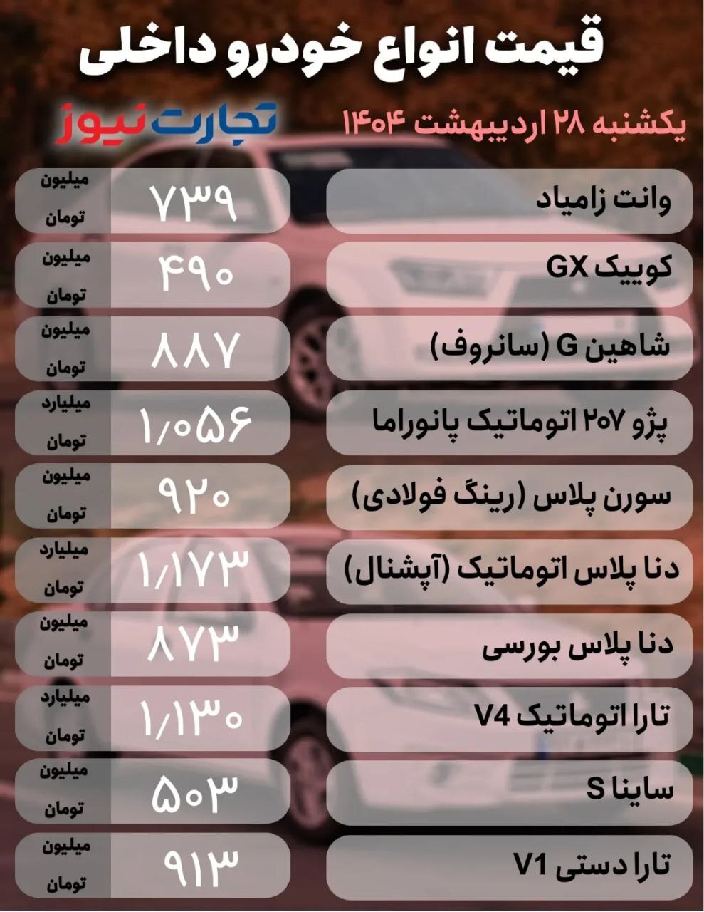 بازار خودرو؛ کوییک ۴۹۰ میلیون/ فیدلیتی پرستیژ ۳ میلیارد +جدول
