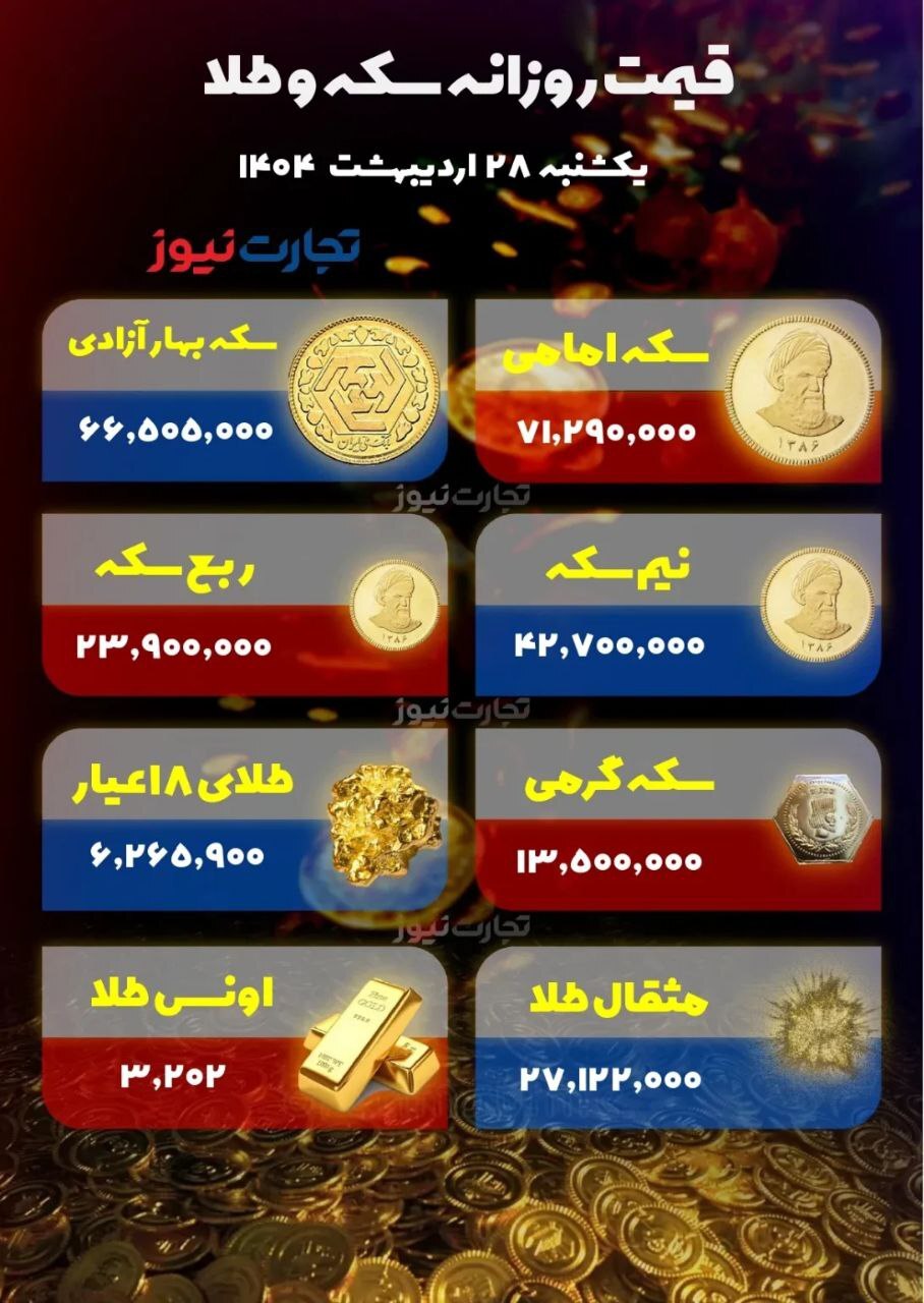 قیمت سکه و طلا سقوط کرد