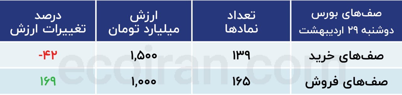 ترس و ابهام در بورس تهران ترس و ابهام در بورس تهران