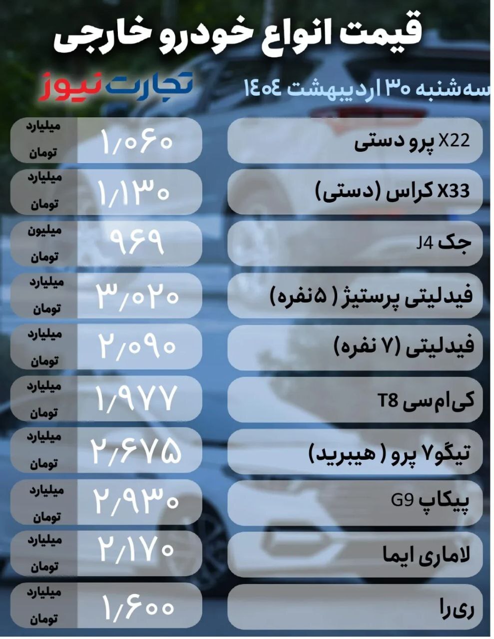 کاهش ۴ میلیونی پژو ۲۰۷/ کوییک ۶۸۳ میلیون +جدول