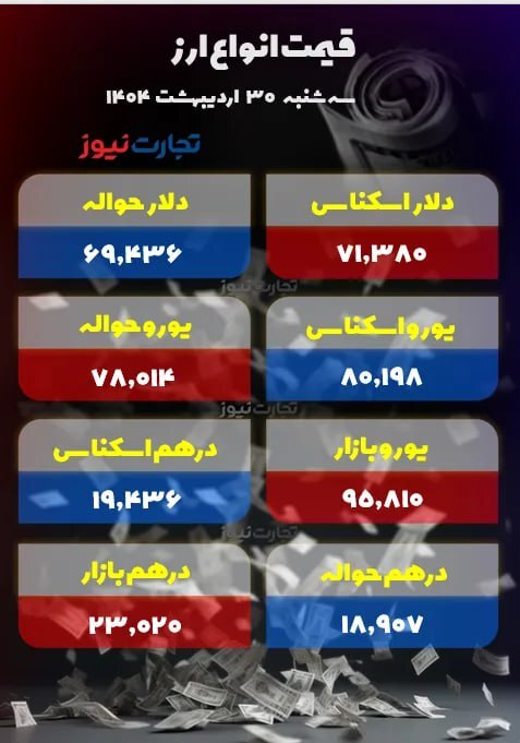 دلار ۲۵۰۰ تومان گران شد +جدول دلار ۲۵۰۰ تومان گران شد +جدول