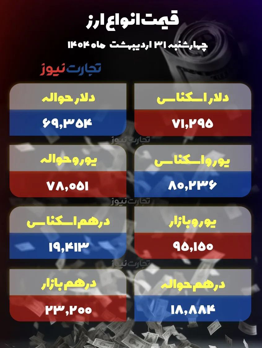 دلار در کانال ۸۴/ معاملهگران در انتظار شفافیت اخبار سیاسی دلار در کانال ۸۴/ معاملهگران در انتظار شفافیت اخبار سیاسی