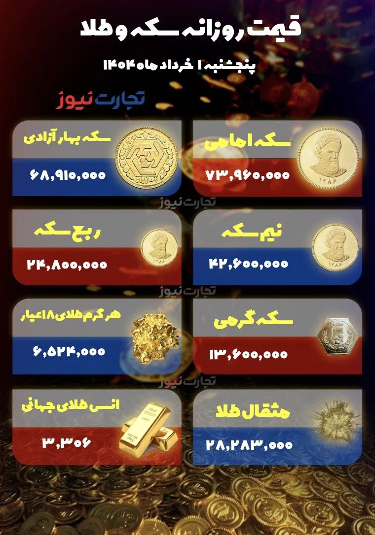 ریزش ۱۰۰ تا ۶۰۰ هزار تومانی در بازار سکه +جدول ریزش ۱۰۰ تا ۶۰۰ هزار تومانی در بازار سکه +جدول