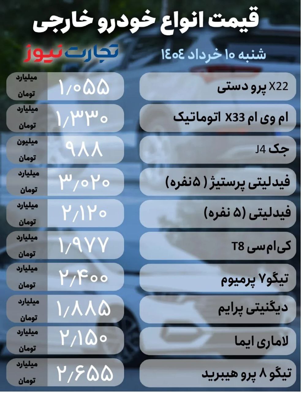 آخرین قیمت پژو ۲۰۷، شاهین و لاماری ایما +جدول آخرین قیمت پژو ۲۰۷، شاهین و لاماری ایما +جدول