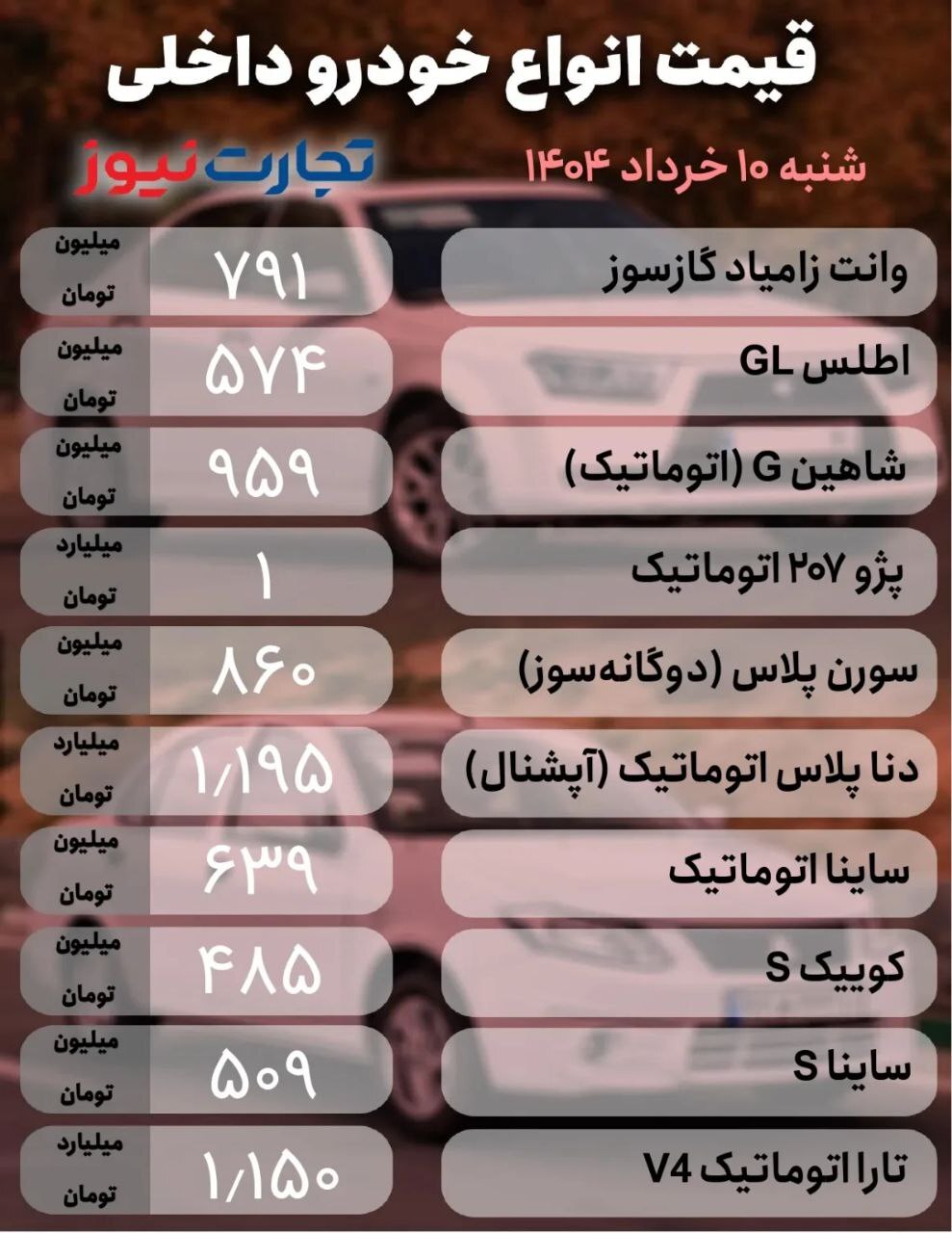 آخرین قیمت پژو ۲۰۷، شاهین و لاماری ایما +جدول آخرین قیمت پژو ۲۰۷، شاهین و لاماری ایما +جدول
