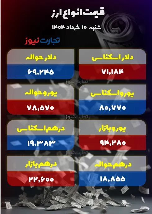 نوسان دلار در کانال ۸۲ +جدول