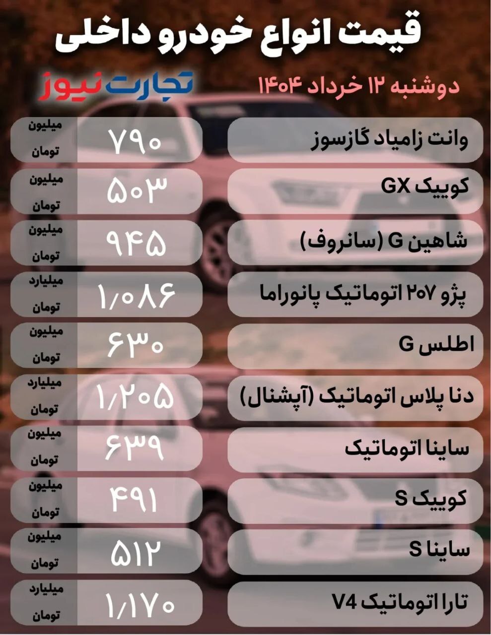 بازار خودرو؛ پژو ۲۰۷، ۱۴ میلیون ریزش کرد +جدول