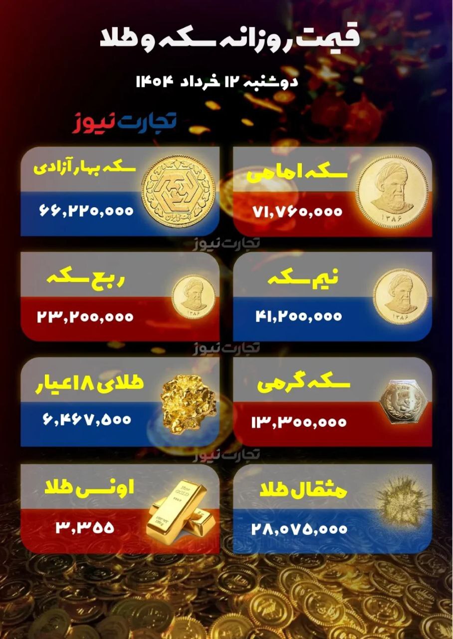 رشد قیمت طلا/ سکه امامی در کانال ۷۱ +جدول