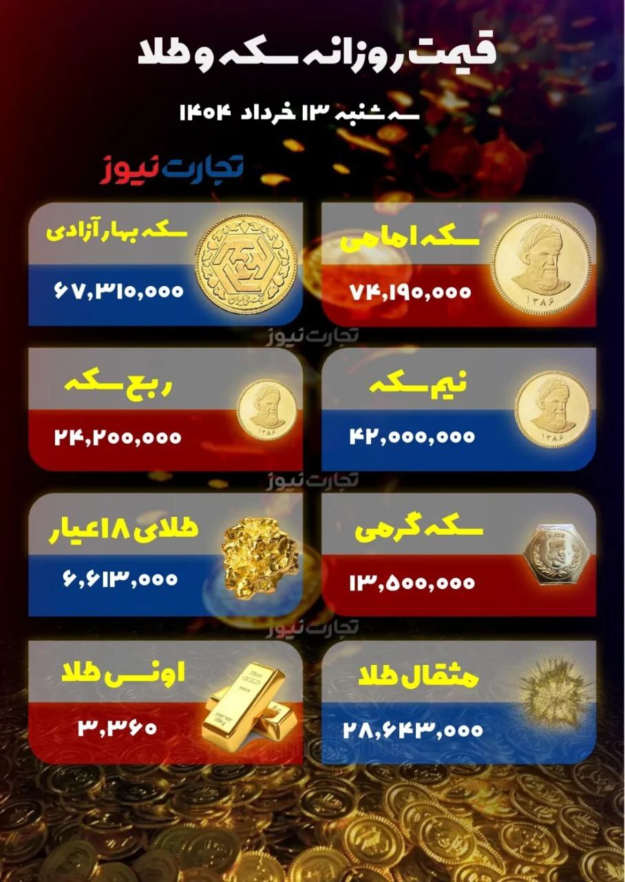 بازار طلا دچار سرگیجه شد/ سکه امامی چند؟ +جدول