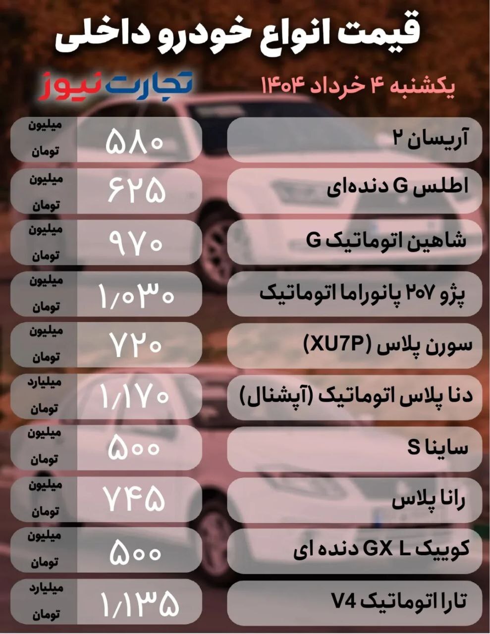 بازار خودرو؛ تیگو ۷ پرومکس ۹۰ میلیون گران شد +جدول
