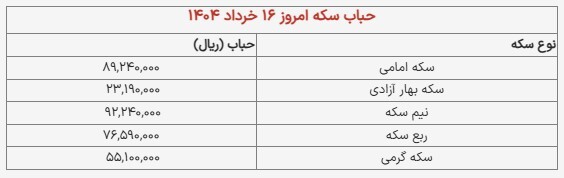 قیمت طلا و سکه/ سکه امامی ۷۴ میلیون +جدول