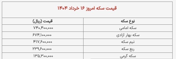 قیمت طلا و سکه/ سکه امامی ۷۴ میلیون +جدول
