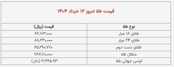 قیمت طلا و سکه/ سکه امامی ۷۴ میلیون +جدول