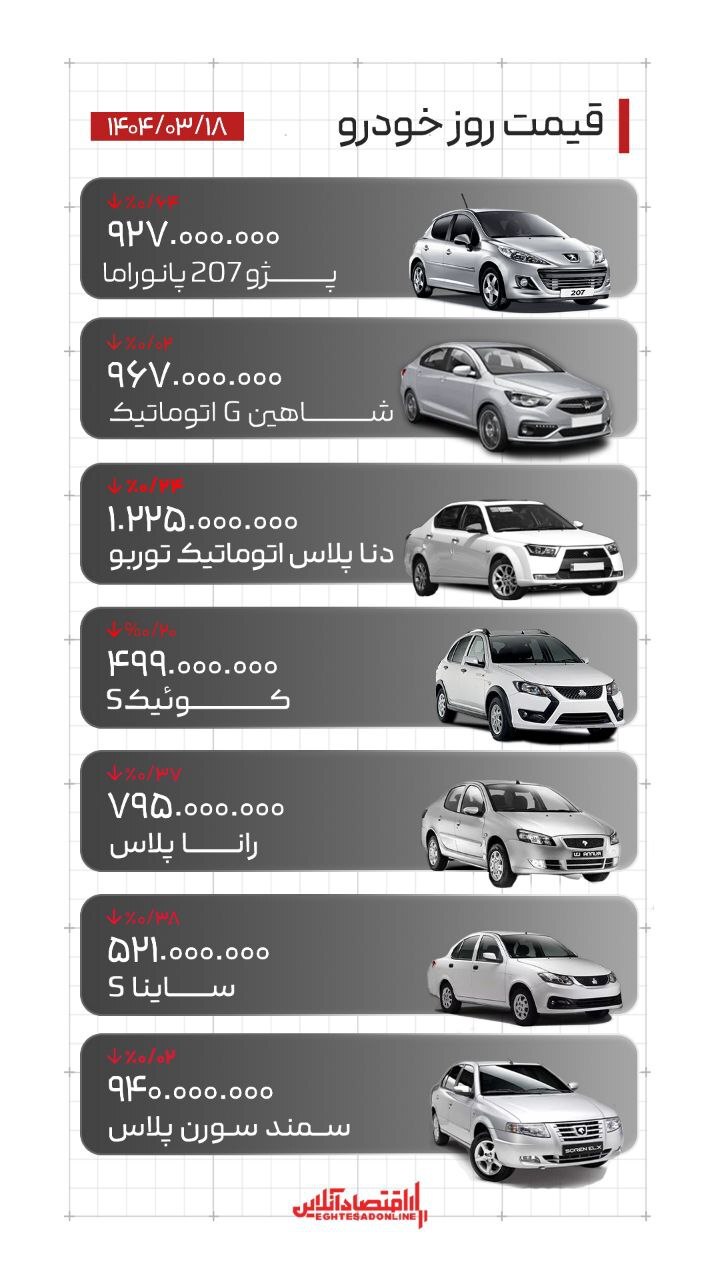 قیمت کوییک، پژو ۲۰۷ و دنا پلاس