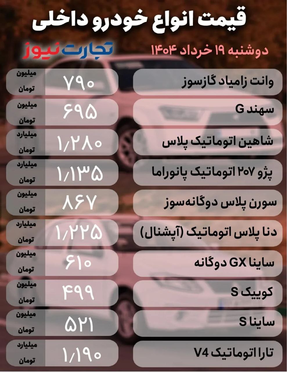 پژو ۲۰۷، ۴۹ میلیون گران شد/ ریزش ۳۰ میلیونی لاماری هیبرید +جدول
