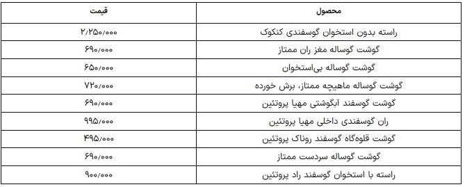 قیمت گوشت قرمز؛ ران گوسفندی ۹۹۵ هزار تومان +جدول قیمت گوشت قرمز؛ ران گوسفندی ۹۹۵ هزار تومان +جدول