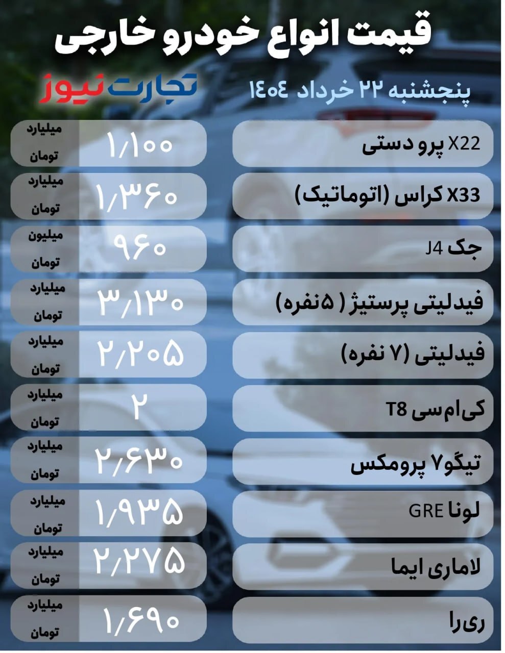 شوک ایرانخودرو به بازار/ گرانی تا 71 میلیون! +جدول شوک ایرانخودرو به بازار/ گرانی تا 71 میلیون! +جدول
