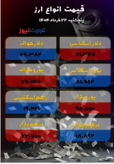 جهش ۸۵۰ تومانی؛ دلار گران شد +جدول جهش ۸۵۰ تومانی؛ دلار گران شد +جدول