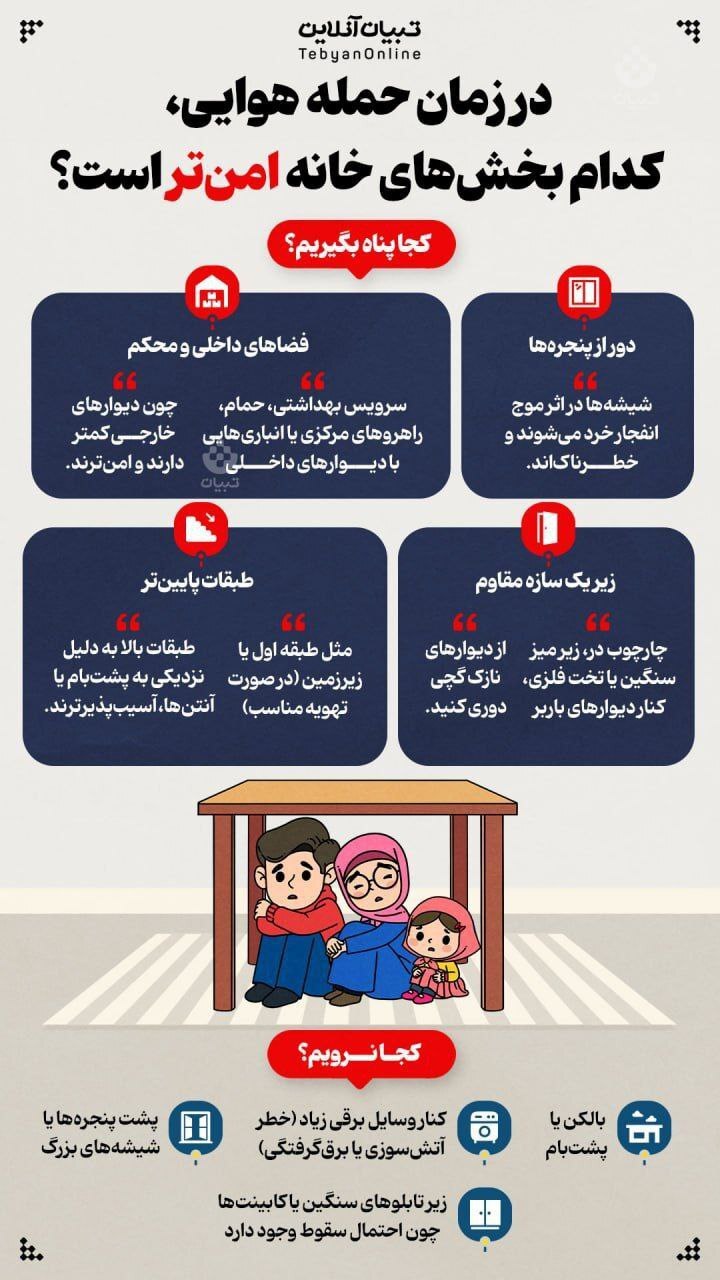 فوری: حمله سپاه به اسرائیل/ حمله به نزدیکی میدان آزادی/ آتش‌سوزی در صداوسیما پس از حمله اسرائیل +ویدیو