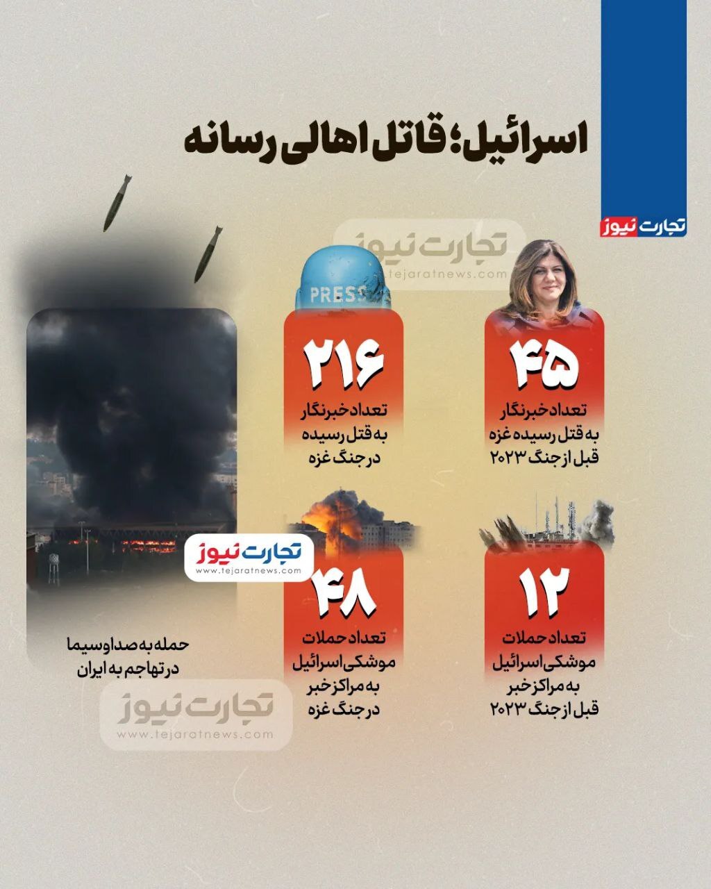 ادعای ترامپ درباره حملات اسرائیل به ایران/ حمله ایران به اداره اطلاعات نظامی ارتش اسرائیل ادعای ترامپ درباره حملات اسرائیل به ایران/ حمله ایران به اداره اطلاعات نظامی ارتش اسرائیل