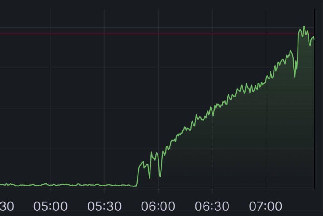 بازگشت تدریجی اینترنت در ایران/ محدودیت‌ها در برخی نقاط کمتر شد
