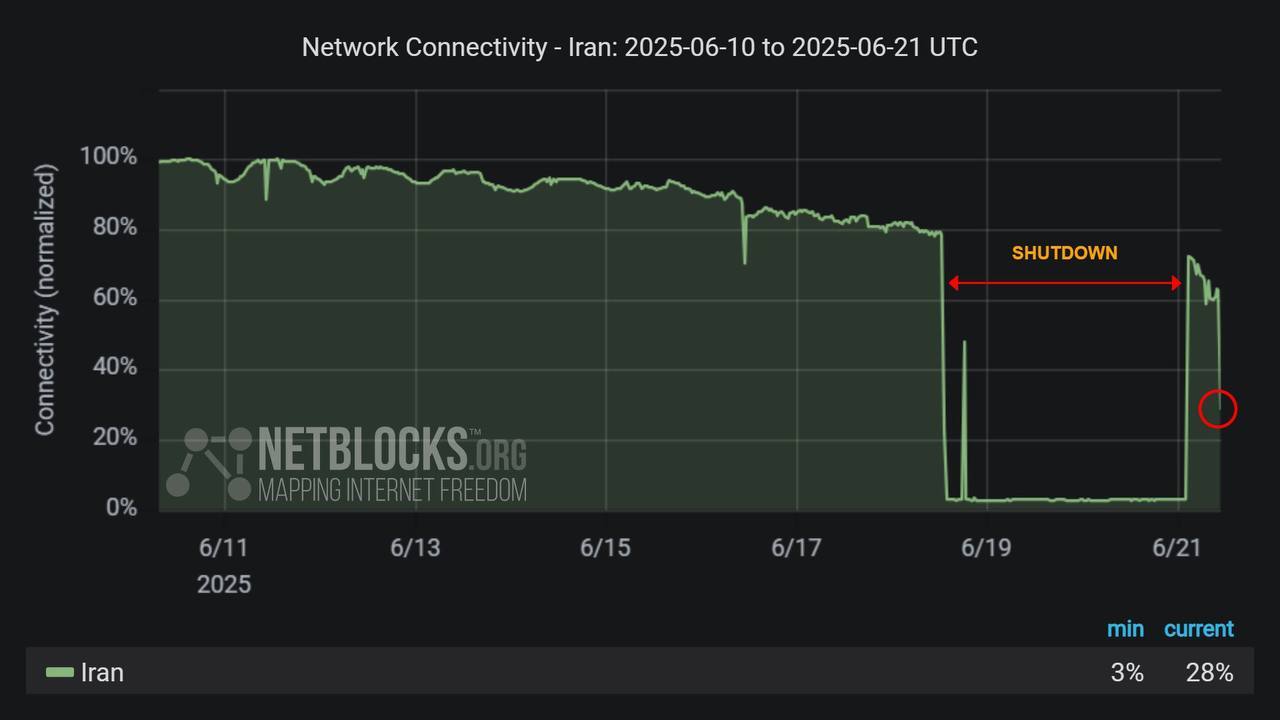 صدای انفجار در اهواز و ماهشهر/ آسیب به بالگرد امدادی هلال‌احمر +عکس