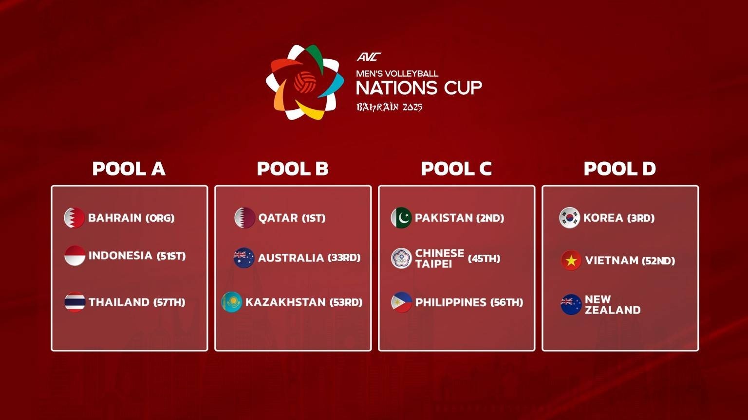والیبال آسیا؛ حریفان تیم ملی زنان مشخص شدند والیبال آسیا؛ حریفان تیم ملی زنان مشخص شدند
