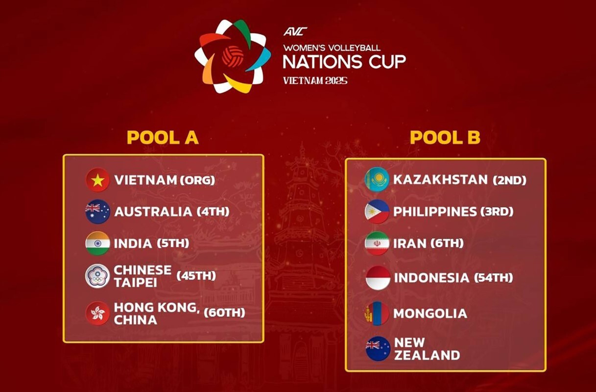 والیبال آسیا؛ حریفان تیم ملی زنان مشخص شدند والیبال آسیا؛ حریفان تیم ملی زنان مشخص شدند