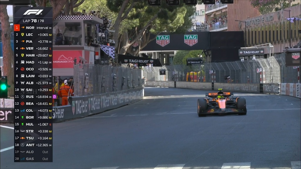 گرندپری موناکو؛ نوریس به مسیر پیروزی برگشت