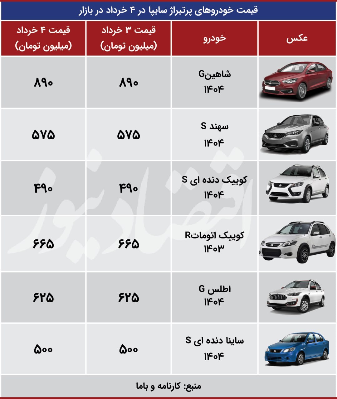 آخرین قیمت محصولات ایرانخودرو و سایپا +جدول آخرین قیمت محصولات ایرانخودرو و سایپا +جدول