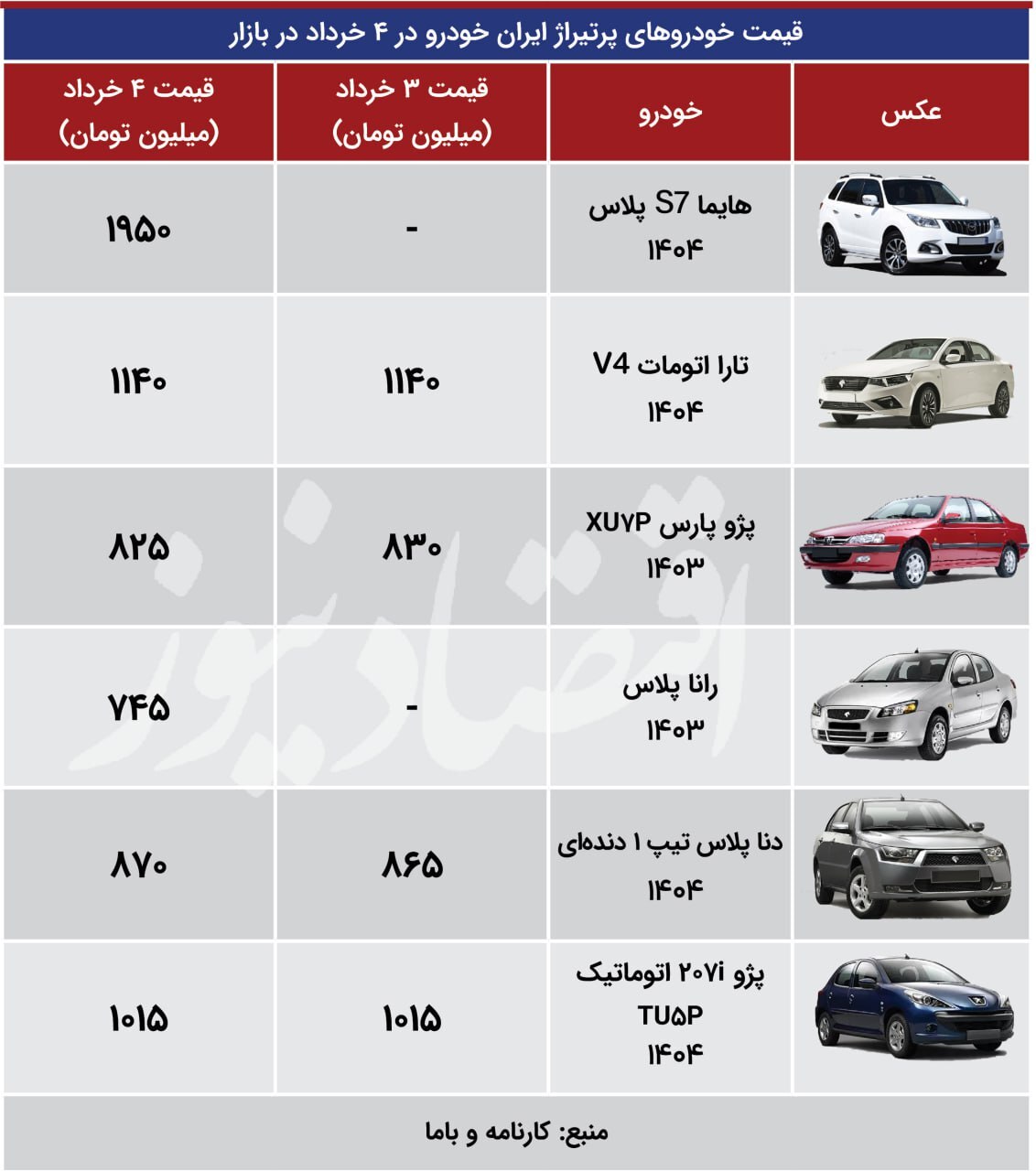 آخرین قیمت محصولات ایرانخودرو و سایپا +جدول آخرین قیمت محصولات ایرانخودرو و سایپا +جدول