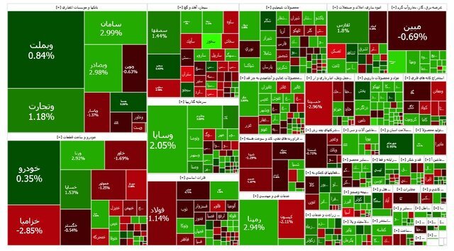 بورس کمی افت کرد