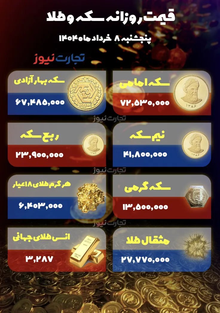 طلا کاهشی شد/ قیمت سکه امامی +جدول